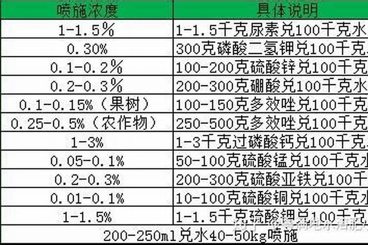 玉米水溶肥的使用方法
