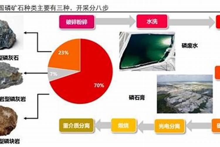 水里养花,放什么物质可以使得植物长的更茂盛啊