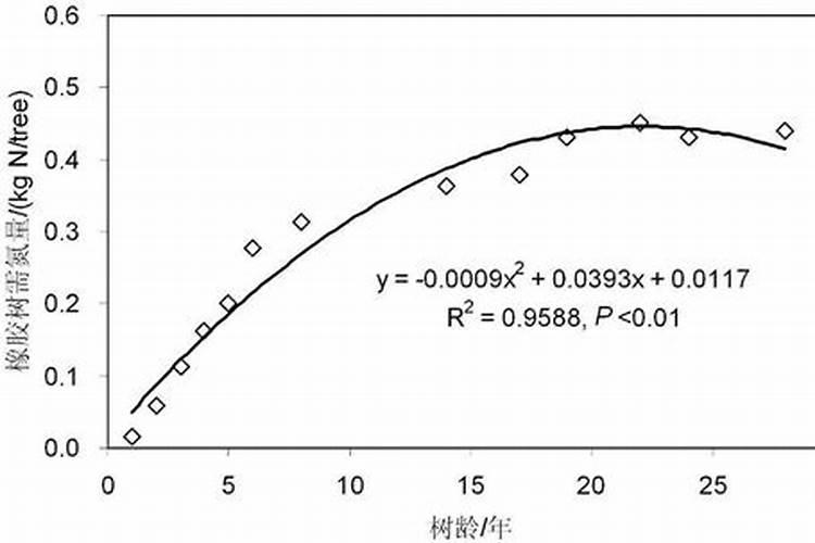 开花植物施什么肥 开花植物施哪些肥