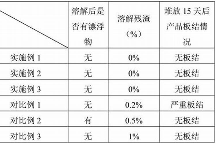 大田杜鹃能施硝基肥？