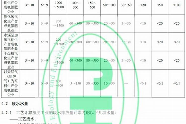 化肥的发展简史和起到的作用