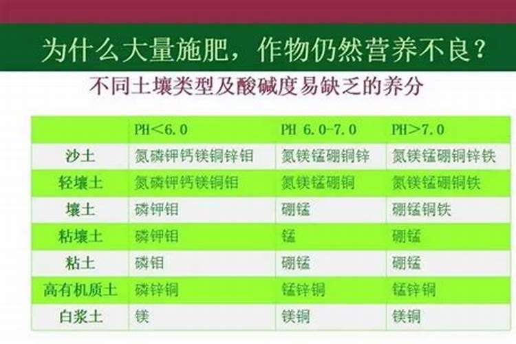 钾肥和复合肥的区别