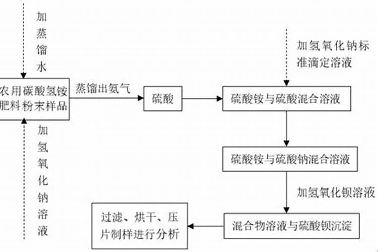 农用碳酸氢铵含量通常是多少