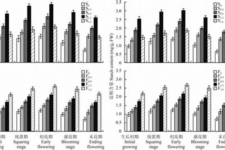 水溶肥灌根的注意事项
