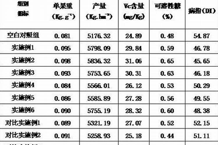 钙镁硼锌铁叶面肥作用,如何兑水