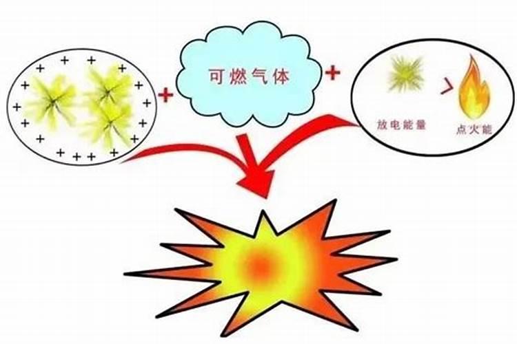 怎么解释磷火现象？