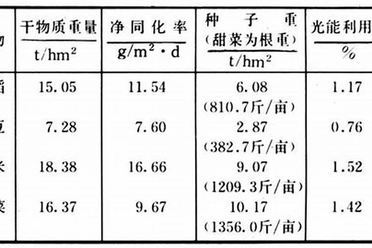 西瓜结果时需要施什么肥料