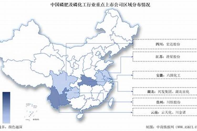 尿素氮肥使用方法