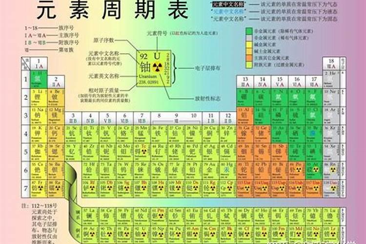 如何判别中微量元素的丰缺