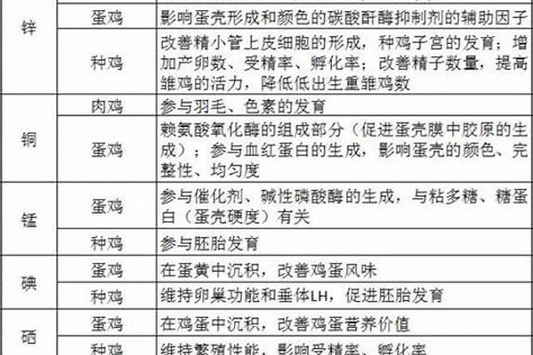微量元素单子怎么看 如何补充微量元素