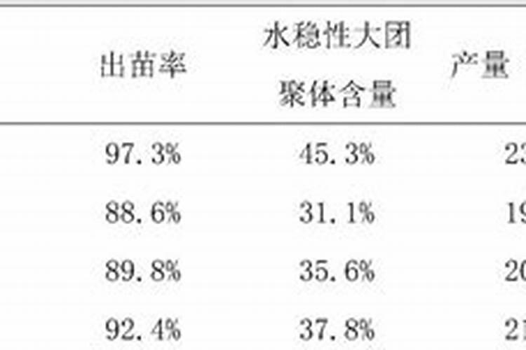 生物化学名词解释汇总(三)蛋白质
