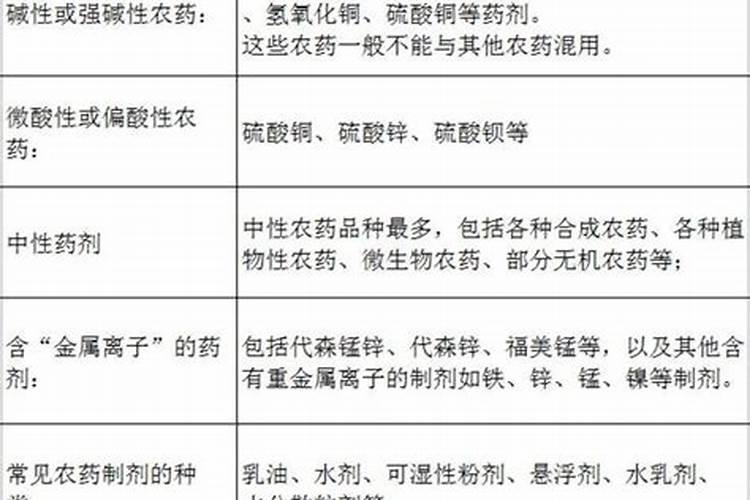春雷喹啉铜可以配钙镁叶面肥吗？