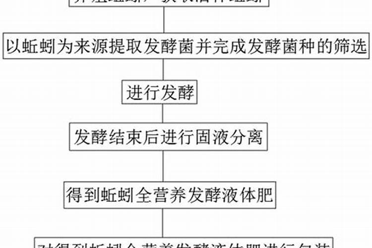 怎么让土里有蚯蚓