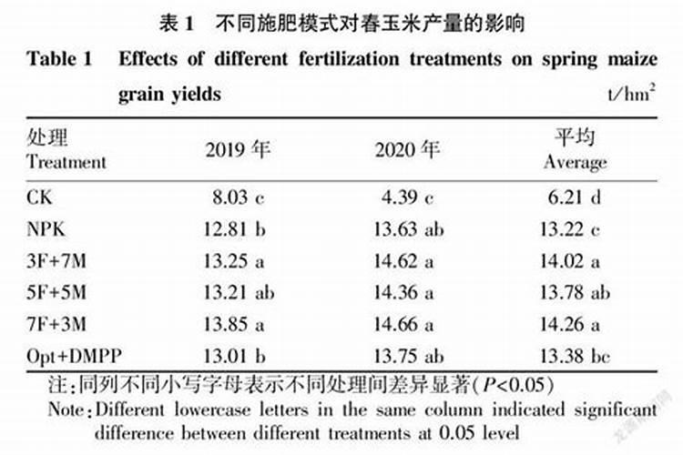 ...农业大学章家恩教授团队揭示主要作物下合成氮肥的碳足迹