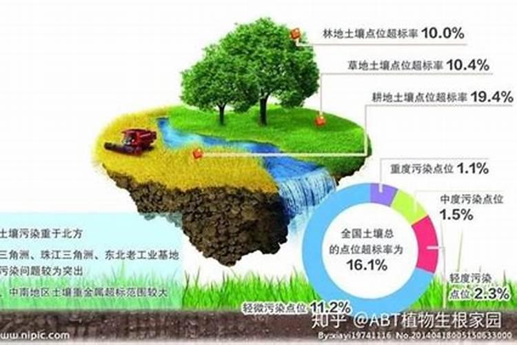 为什么磷的供给缺乏是农业发展的重要障碍
