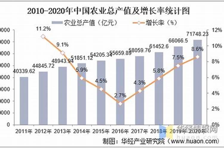 水溶肥的肥效能保持多长时间