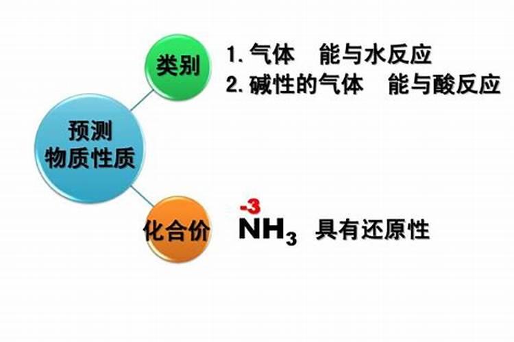 氨肥和氮肥两者概念一样吗？