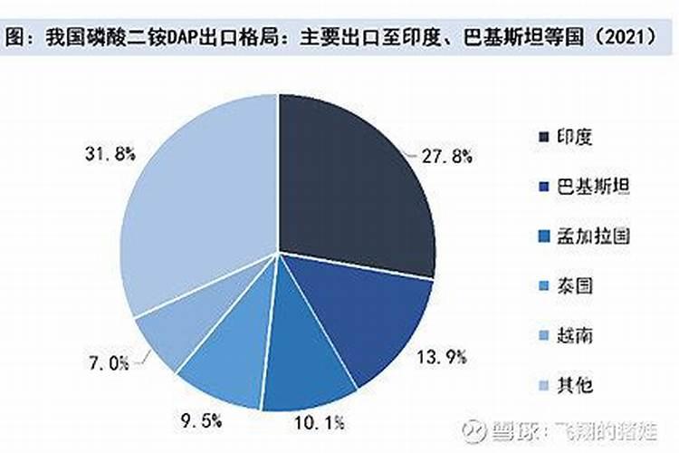 米兰多久用一回磷肥 米兰几久需要施用磷肥