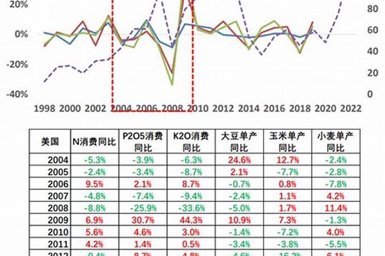 生根剂能不能跟复合肥,氮肥水溶一起灌溉？