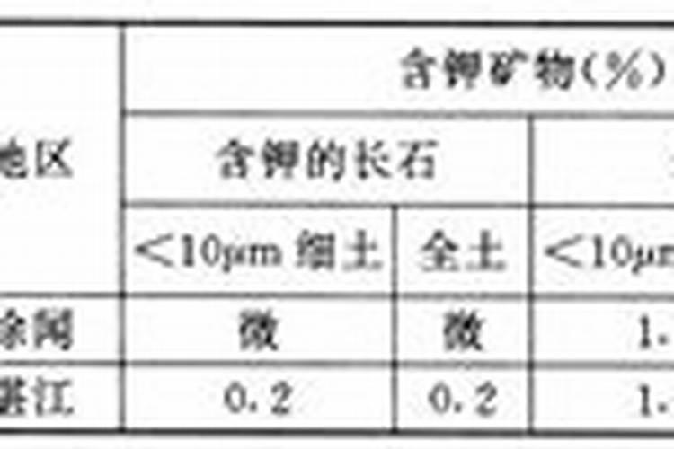 枯树叶埋土里多久腐熟？