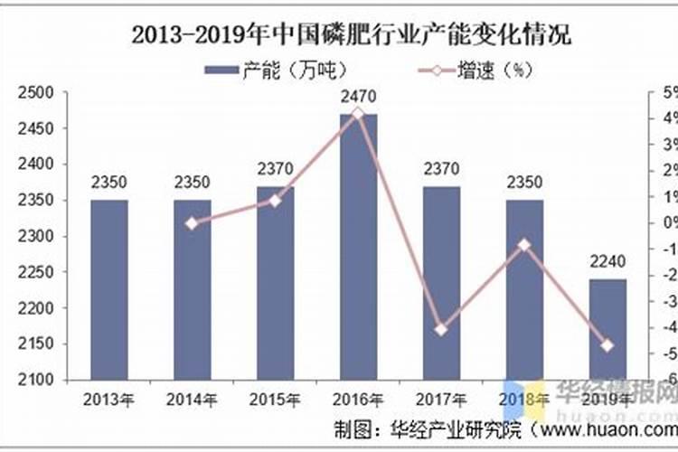 深入了解磷化工,一个传统与新能源激荡的行业