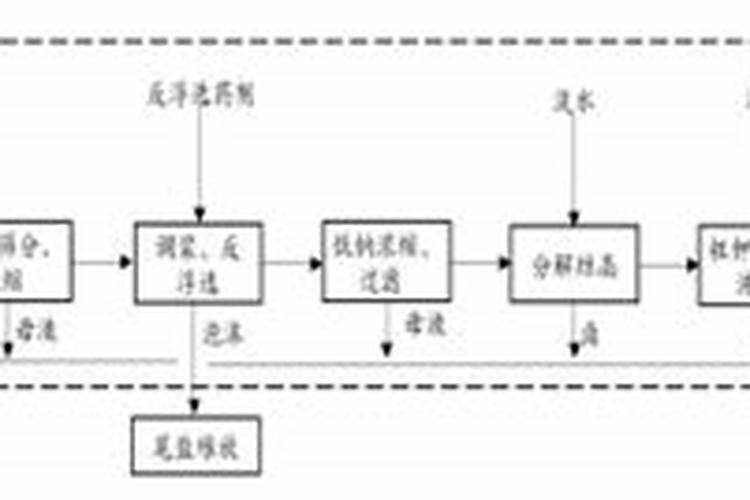宁夏银川第三方化肥检测机构有哪些