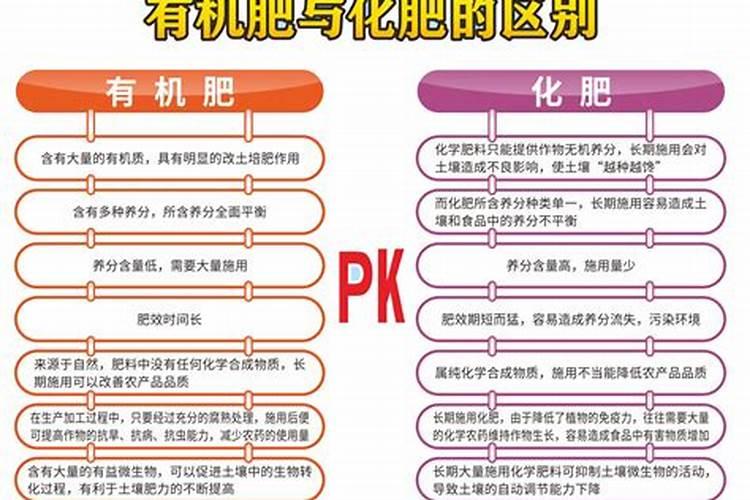 施用有机肥和化肥的成本又多大区别