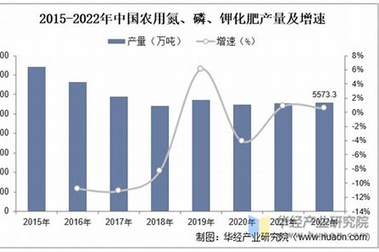 新型肥料可以推进农业可持续发展吗？其重要途径是什么？