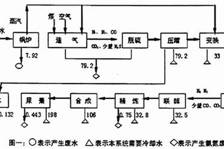 石榴树几月长叶子
