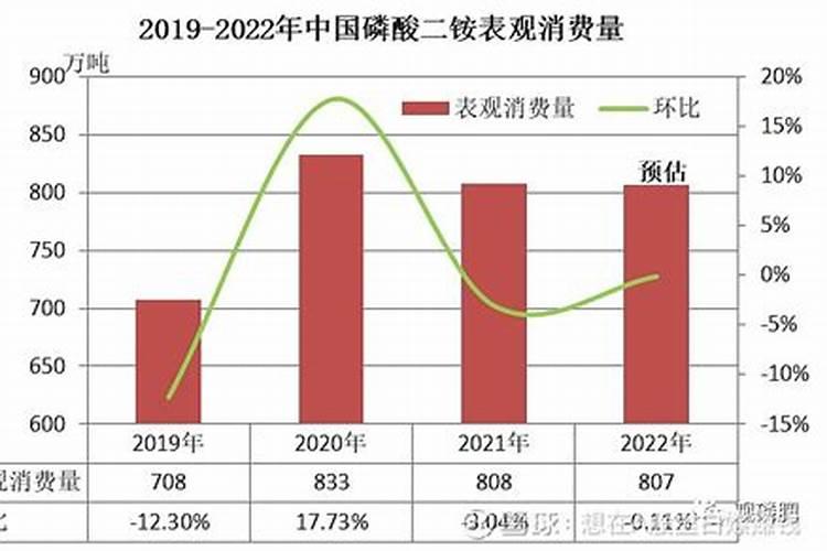 目前国内市场的磷肥价格是多少钱每吨？