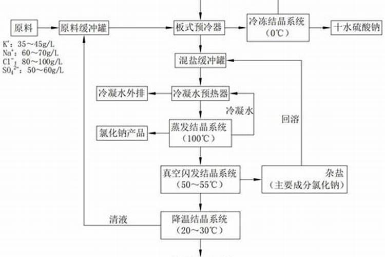 请问格尔木和罗布泊的钾肥哪个好