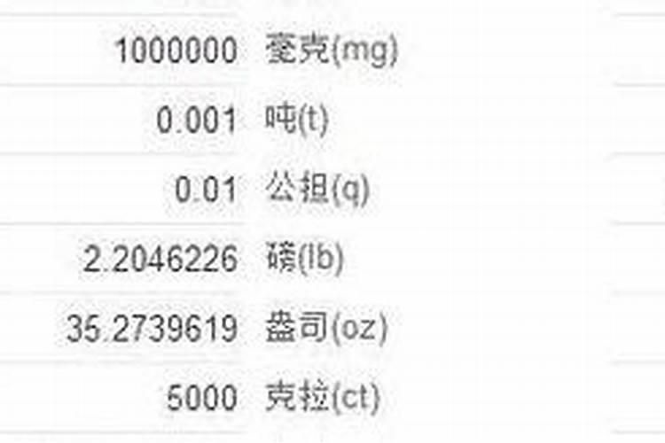 种植辣椒现在发展怎么样？