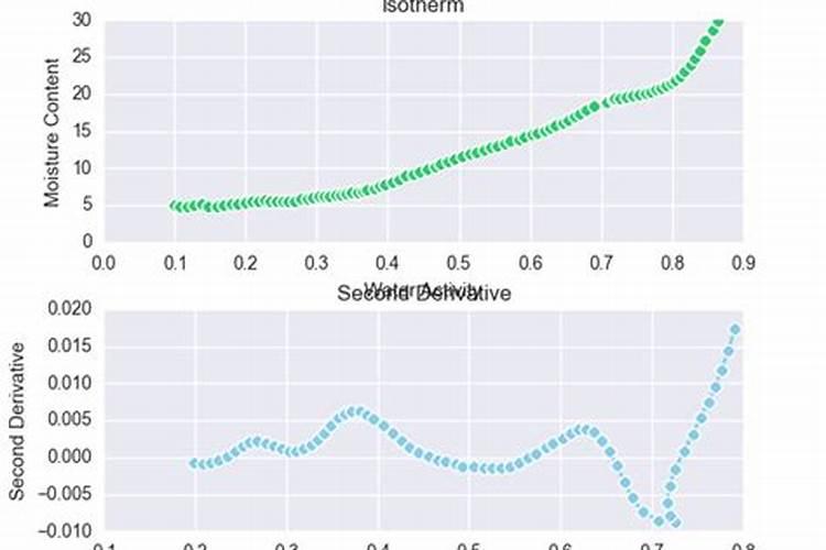 花生开花期施什么肥料