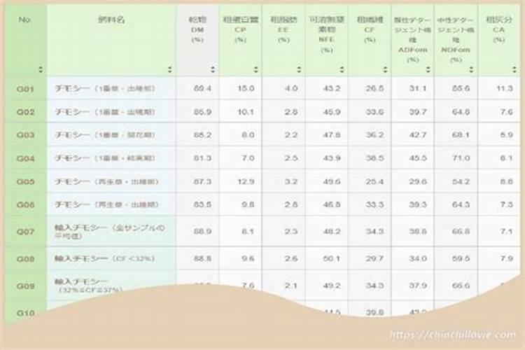 各类草地植物含有哪些化学元素