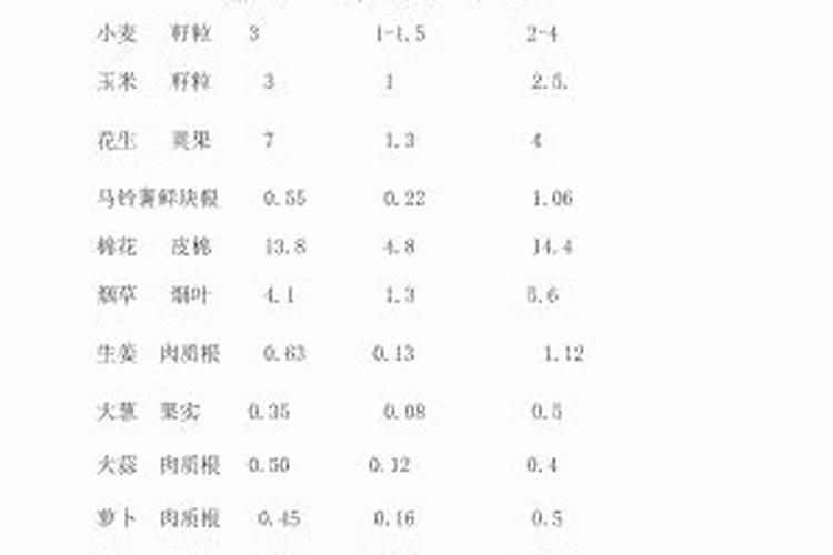 茉莉花施什么肥料最好