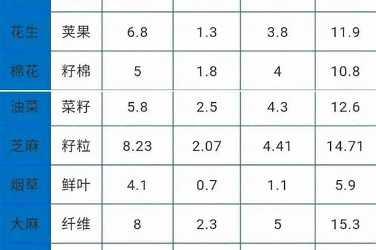 钾肥的作用？