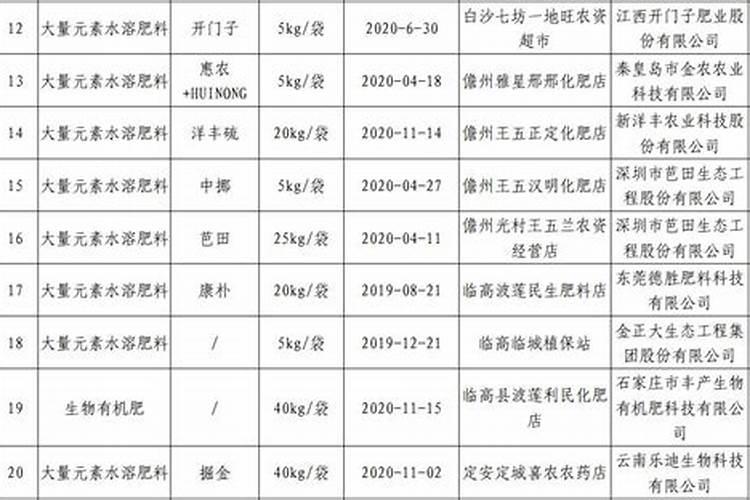 水溶肥料成分含量是多少