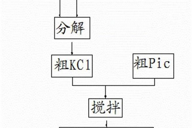 使用硫酸钾的正确操作方法是啥