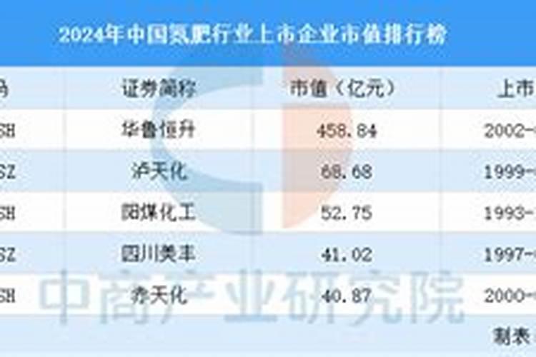 中国化肥前二十名