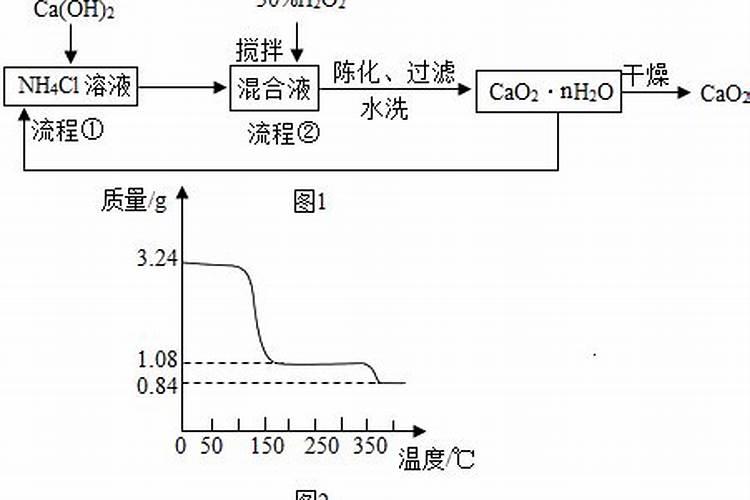 盆栽施肥怎么选择？控释肥、缓释肥、复合肥有何不同？