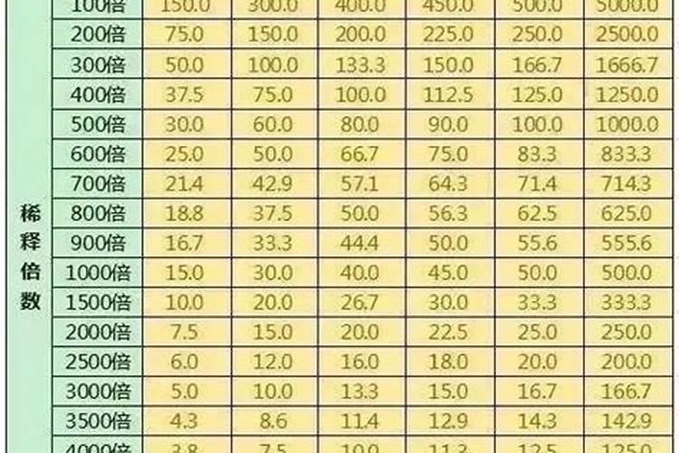 羽叶洋葵怎么养 羽叶洋葵养护方法