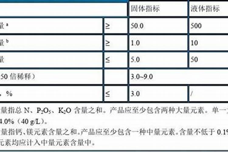大量元素水溶肥包装上的TE是什么意思？