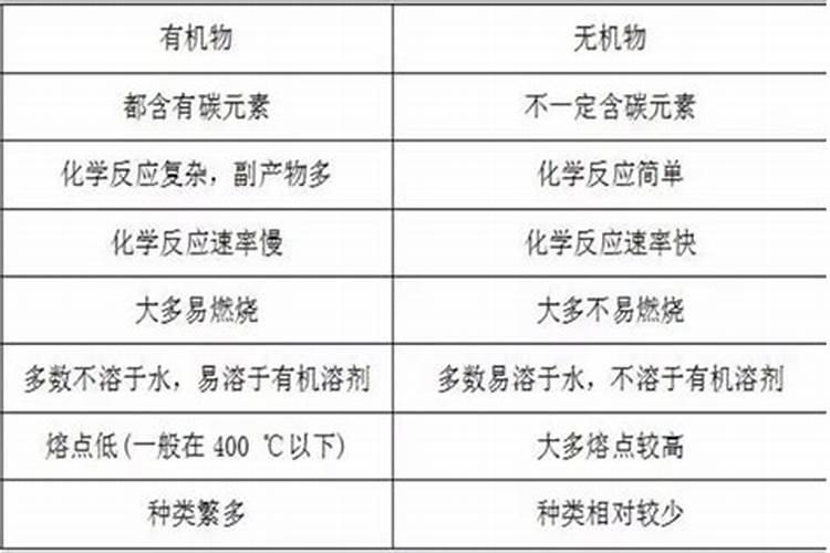 何谓有机肥、无机肥？