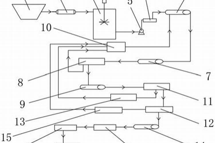 高钾复合肥有哪些