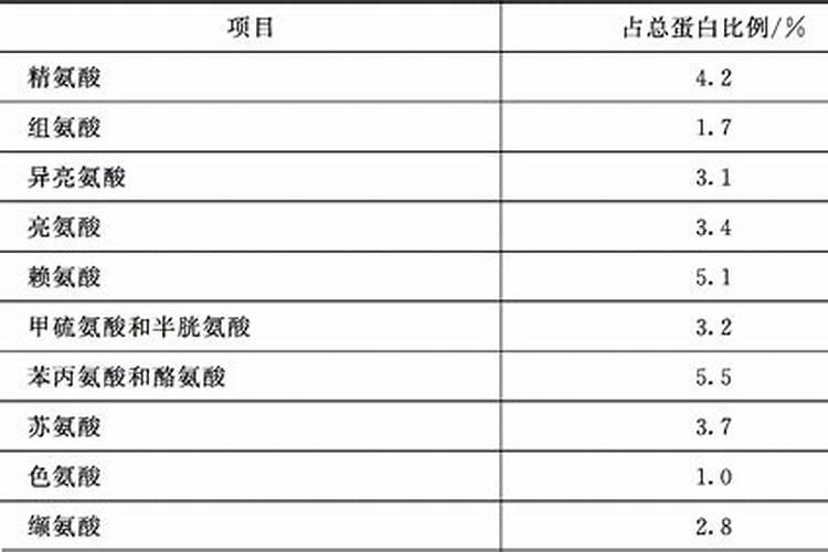 花生追肥用什么肥料好结果多