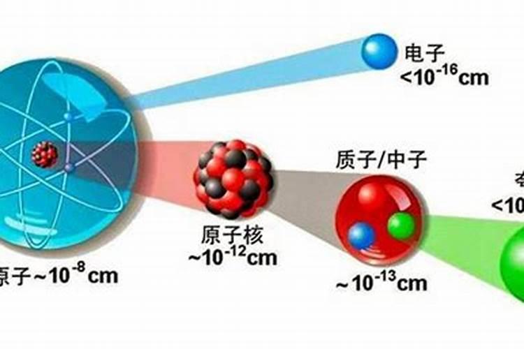 如何区别大量元素、中量元素、微量元素？