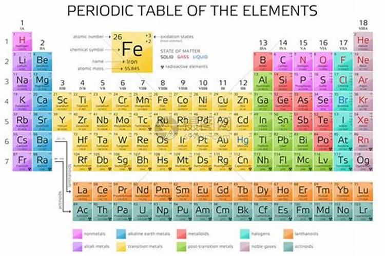 大量元素有哪些