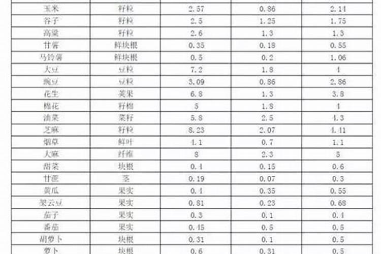 三个170水溶肥是什么意思