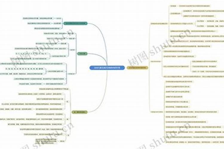 什么是大量元素？举例