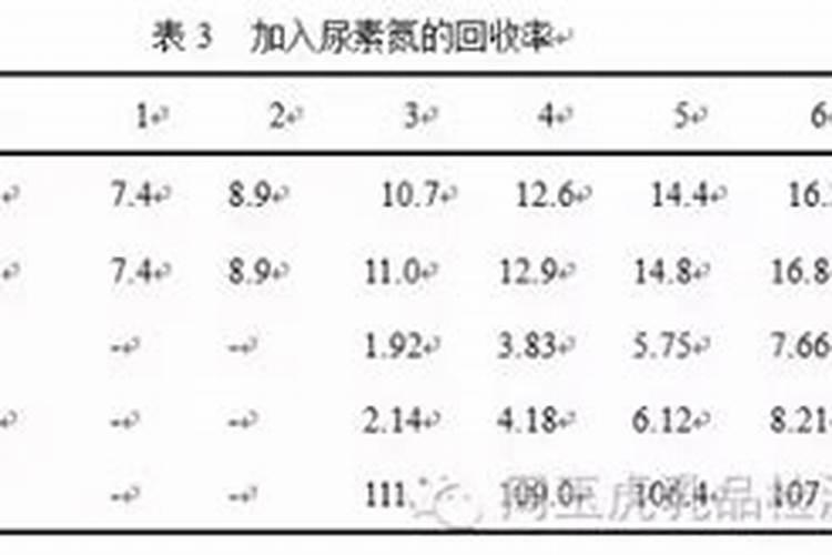 哪种叶面用的钙肥吸收好